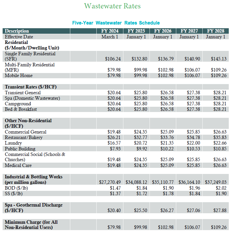 Five-Year Water Service & Water Usage Rates and Wastewater Rates Schedules